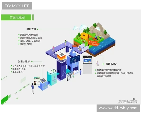 万博2.0:结合大数据分析提升用户个性化服务水平 万博2.0:结合大数据分析提升用户个性化服务水平