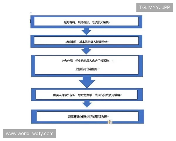 万博官网注册最新指南,帮助新手快速完成账号注册流程