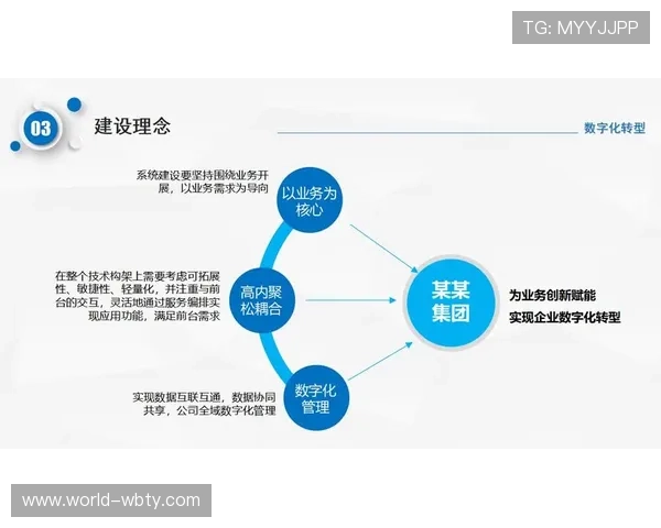 万博网络科技有限公司:通过创新技术实现企业数字化转型,助力客户实现业务增长