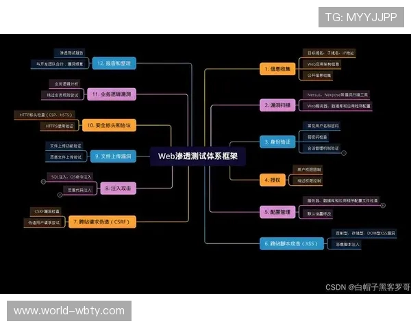 万博app备用网址官方网站详解，注册流程及账号安全防护措施